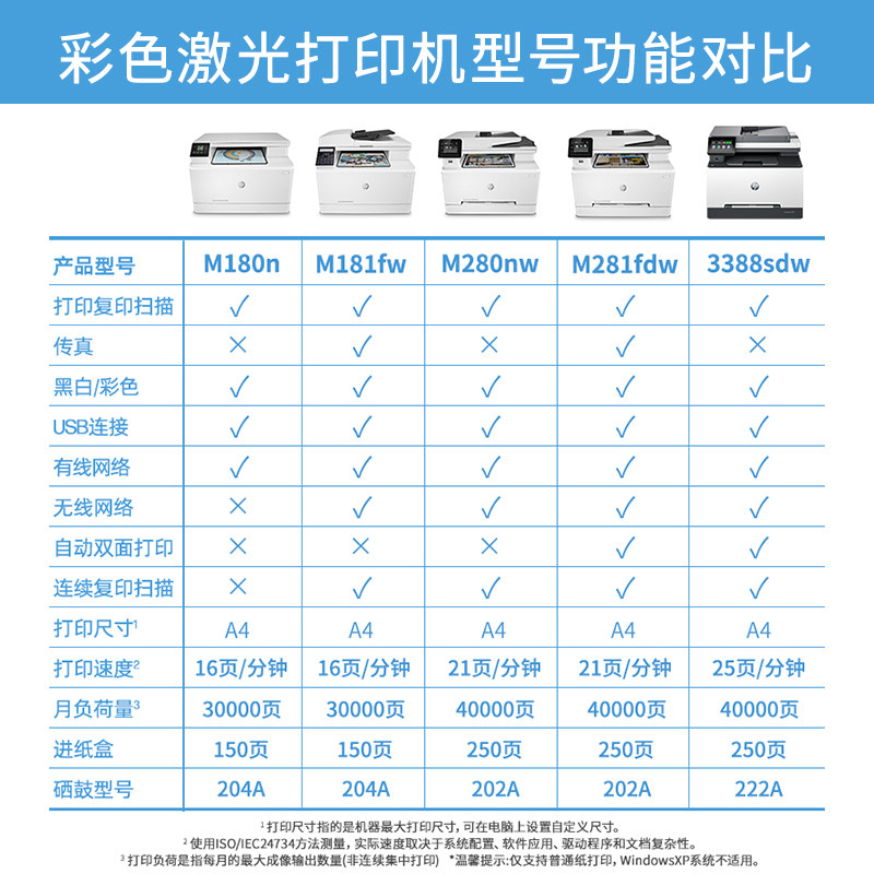 Hp M180N Color Laser M181Fw Multifunction Printer All-In-One Copy Scanning A4 Business Commercial Network Office Business Three-In-One M281Fdw M280Nw