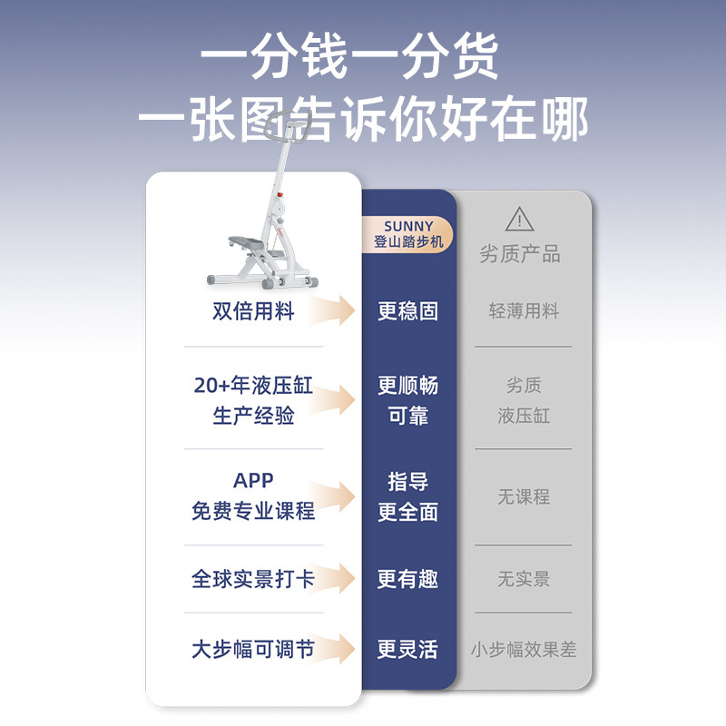 美国SUNNY家用爬楼机如何真正帮你减肥？2026健身新趋势解读-踏步机-淘宝百科网