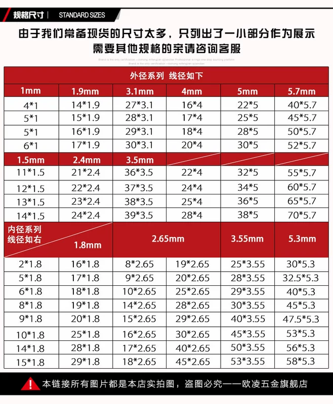 giá phớt thủy lực Vòng đệm chữ O Vòng đệm chữ O chịu dầu và chịu nhiệt độ cao Vòng đệm silicone NBR Cao su flo Vòng đệm chữ O Vòng đệm cao su phot cao su thuy luc phớt cao su thủy lực