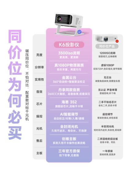 白天直投抗光云台投影仪家用超高清办公卧室投墙宿舍家庭影院无线WiFi可连手机投屏