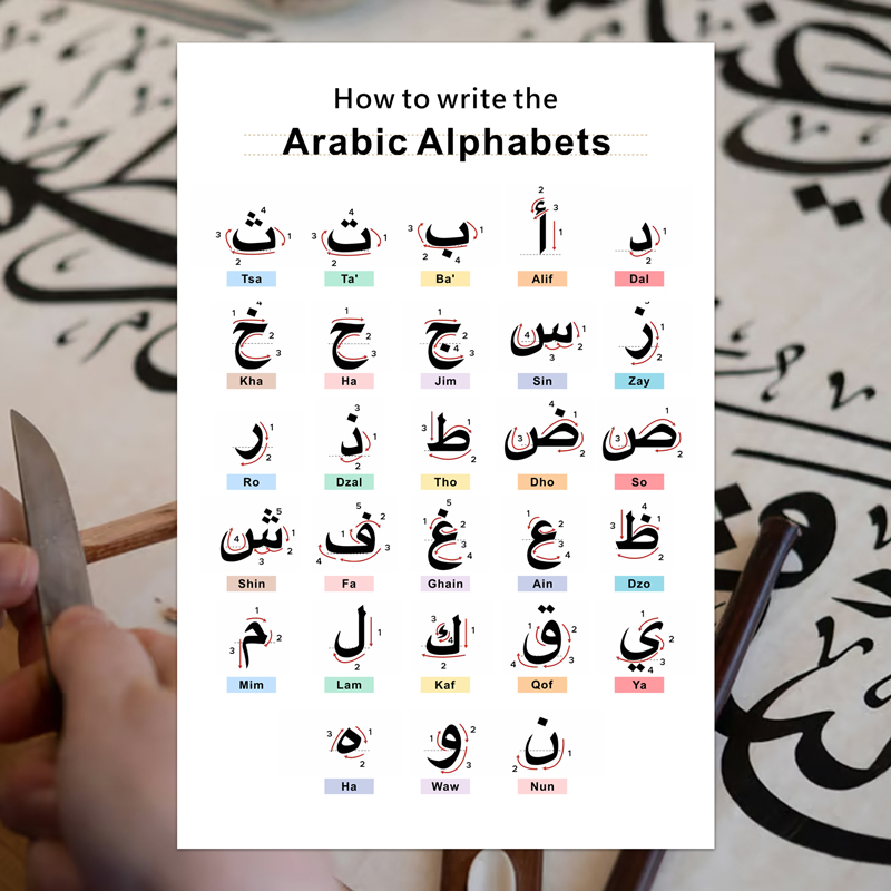 Arabic Alphabet Learning Poster Arabic Middle Eastern Arabic Calligraphy Writing Introductory Teaching Wall Hanging Arabic Alphabet Learning Poster Arabic Middle Eastern Arabic Calligraphy Writing Introductory Teaching Wall Hanging