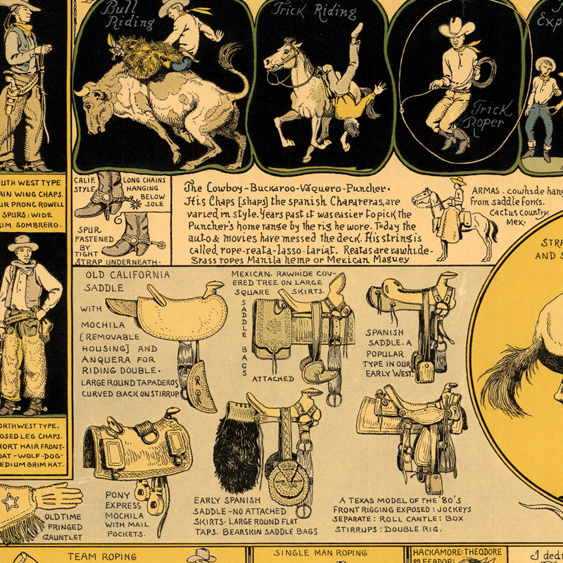 Jo Mora. Evolution of the Cowboy. 