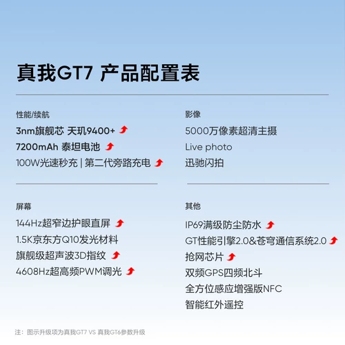 [Новый продукт | Национальная субсидия] Realme GT7 Dimensity 9400+ студенческая цифровая игра с искусственным интеллектом 5G смартфон водонепроницаемая камера быстрая зарядка длительное время автономной работы официальный аутентичный новый gt7