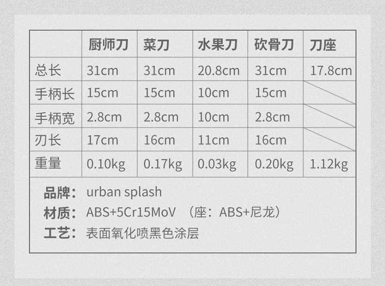 德国进口 Velosan黑刃 刀具5件套装 图10