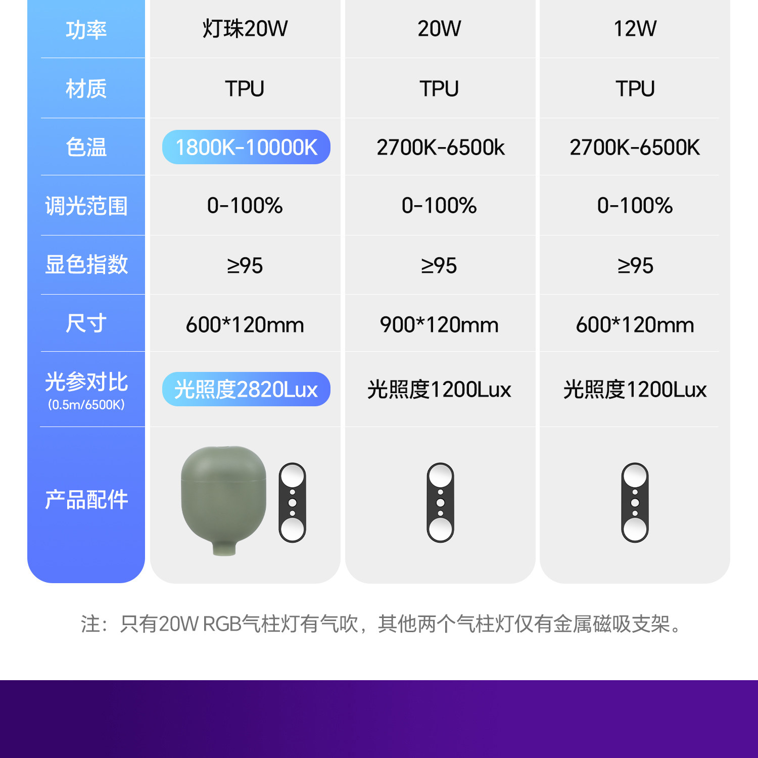 O1CN01SSgpse1yA0BJjVOQZ !!2200779546537