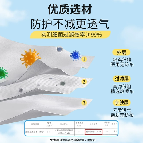 Высококачественная летняя тонкая медицинская маска, одноразовая упаковка, официальный продукт