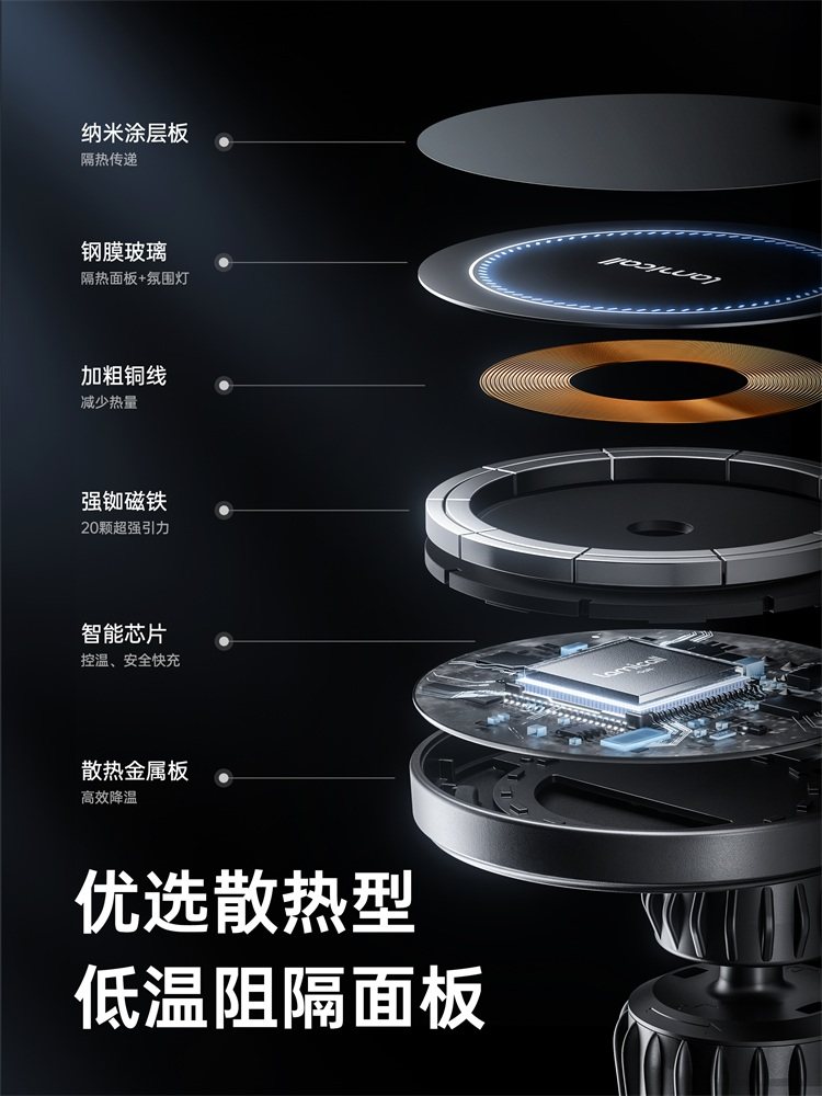 Lamikoo Car Phone Holder Wireless Charger Car Navigation Apple Magnetic Magsafe Mount