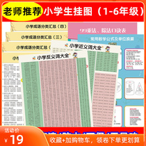 Near synonym Anymphology college wall chart pupil full set of mathematical formula knowledge of the formula