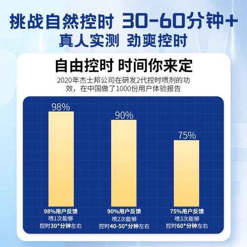 Мужской спрей, салфетки, Индия, долговременный эффект