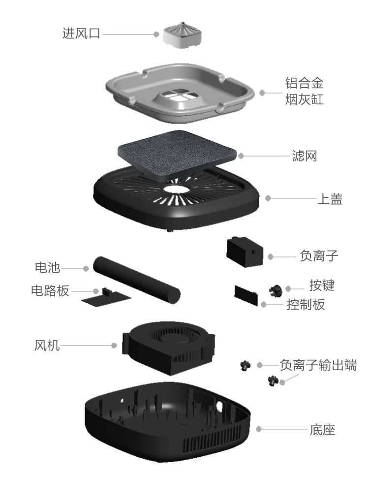 诺比克 除烟味电烟灰缸 空气净化器 图15