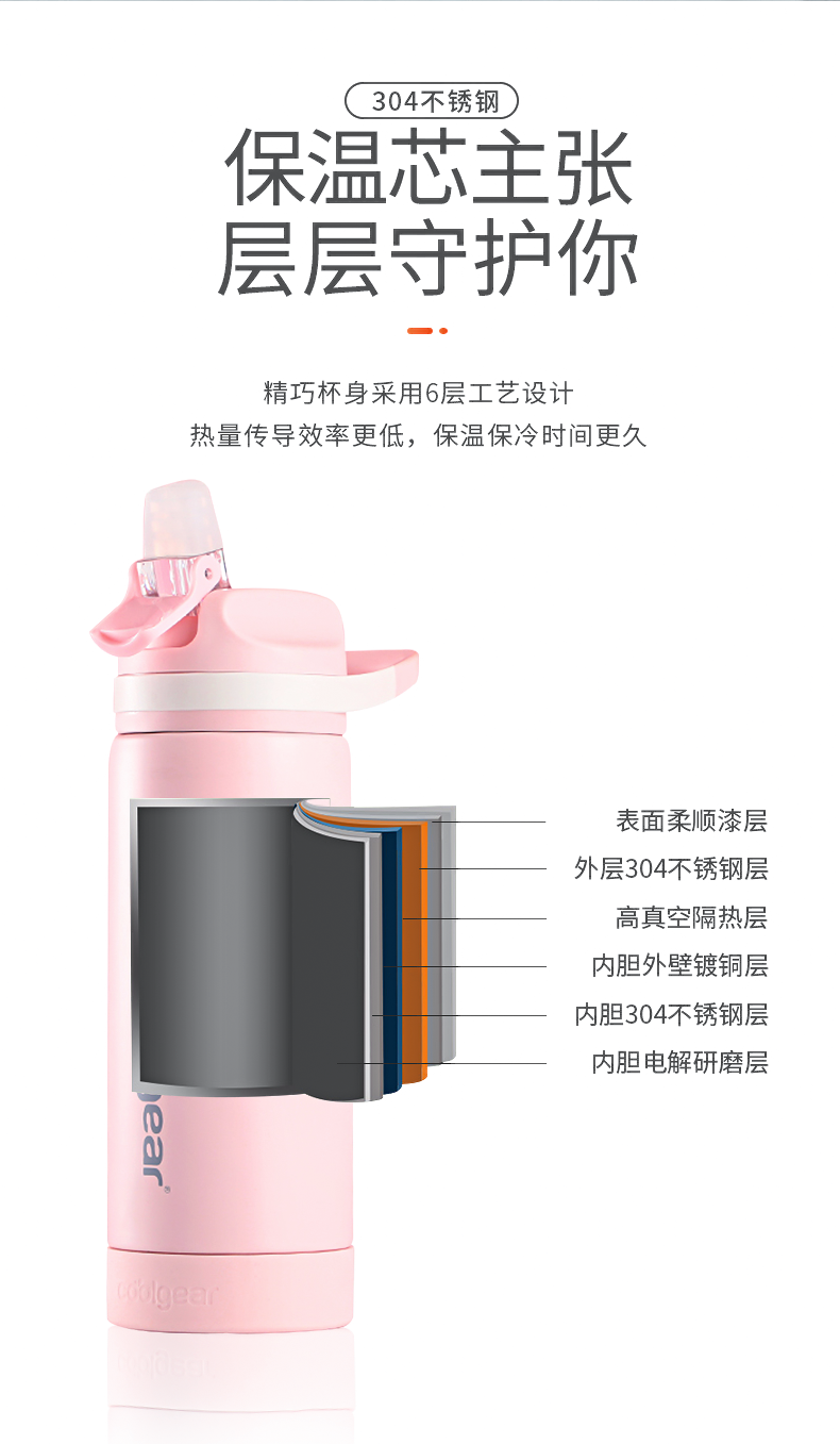 美国 coolgear 运动系列 高颜值 吸管保温杯 530ml 图4