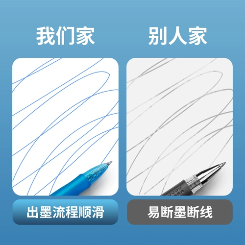 Синяя ручка-роллер для школьников, пуля, плавная шариковая ручка, ручка на водной основе