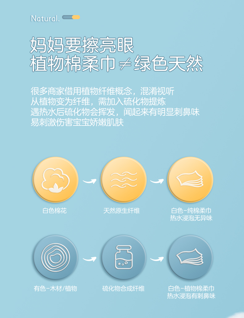 全棉时代 婴儿棉柔巾 12x20cmx80抽x12包 券后79.8元包邮 值值值-买手聚集的地方