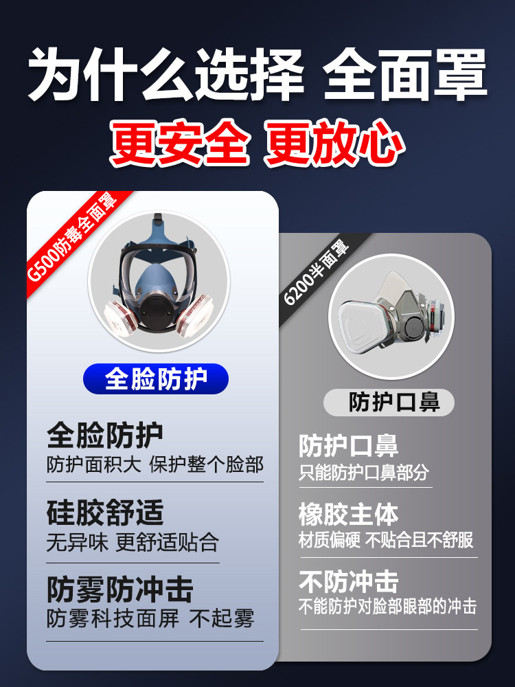 Dust-Proof Gas Mask, Full-Face Mask, Anti-Dust, Anti-Toxic Ammonia, Chemical Gas Mask, Spray Paint Special Self-Priming Filter Type