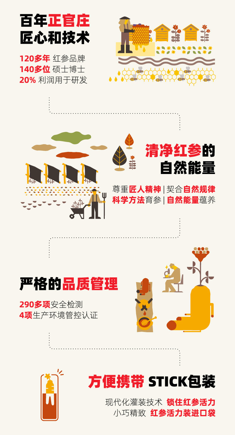 韩国国礼品牌 正官庄 恩珍源 红参液 10g*30袋 图4