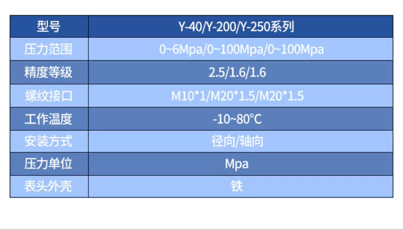 Relda Y-40/200/250 thông thường đồng hồ đo áp suất khí nước dầu áp xuyên tâm 0-1.6mpa/2.5/40