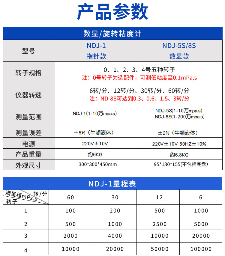 Вискозиметр 旋转粘度计ndj-1指针数显粘度计ndj-5s/8s油漆测试仪实验室认证 Such as Yi smart devices