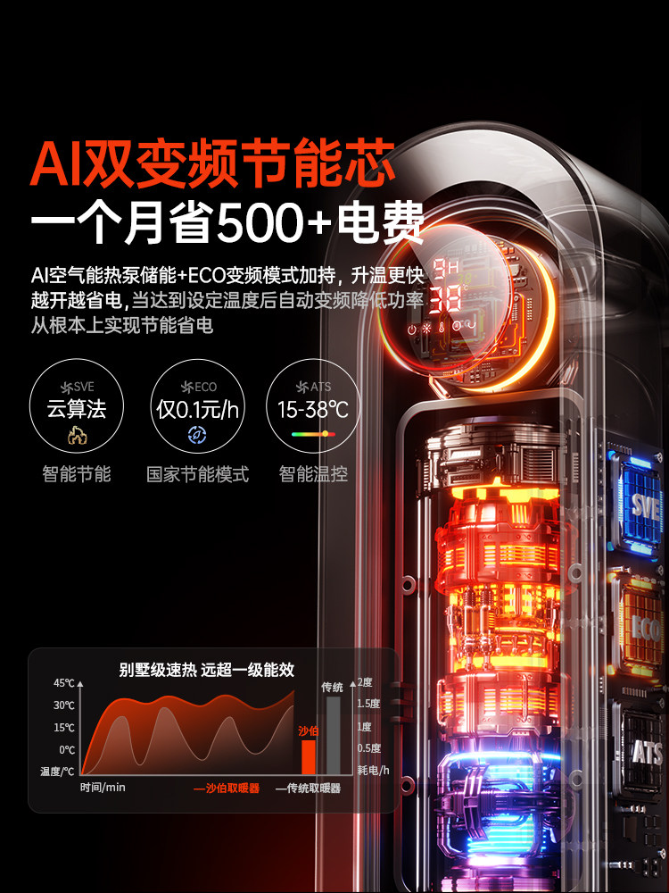 2025 New Graphene Heater for Home Use, Energy-Saving and Electricity-Saving Device, Electric Heater for Winter, Large Area Heating for the Whole House, Bathroom, Small Sun Heater, Hot Air Fan, Hand Warmer, Rechargeable USB