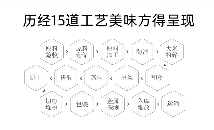 五丰米粉8斤袋装江西粉丝螺蛳粉