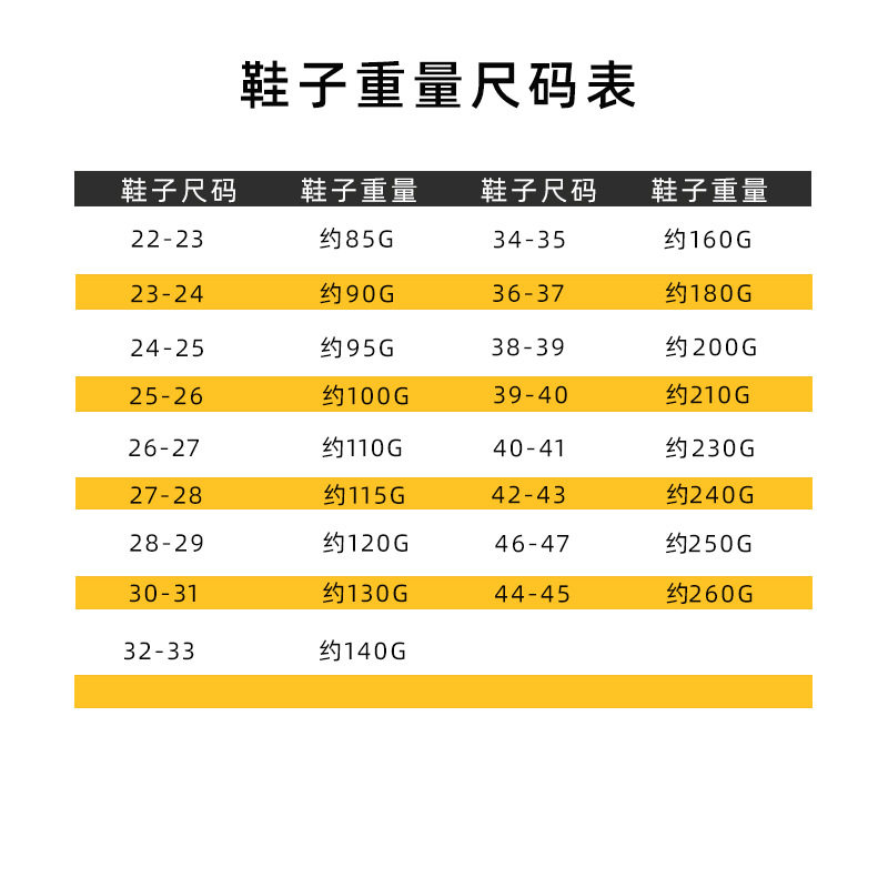 尺碼表11111111111