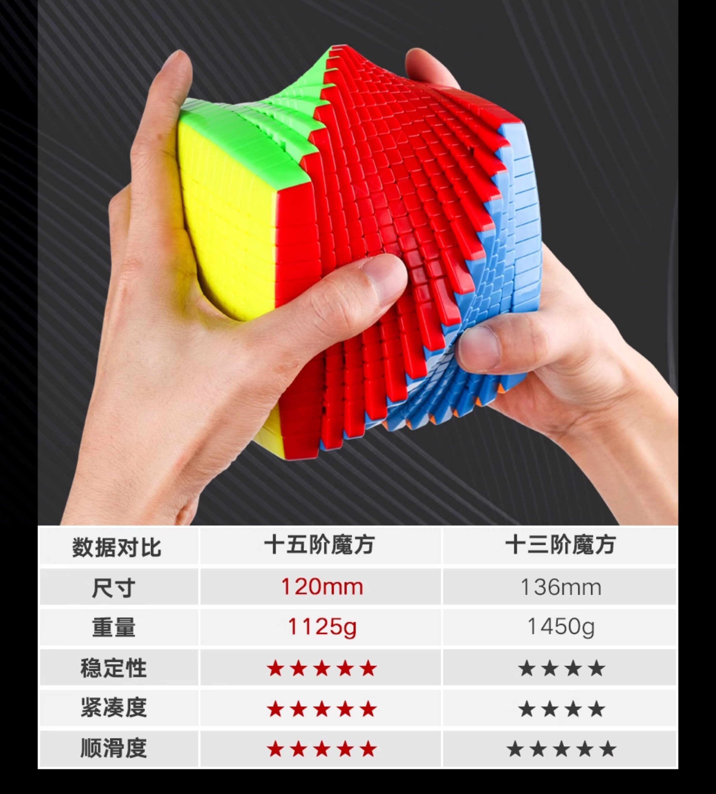 Кубик Рубика 魔域魅龙15阶魔方5五六七八九阶6高阶套装高难度比赛儿童益智玩具 Magic culture