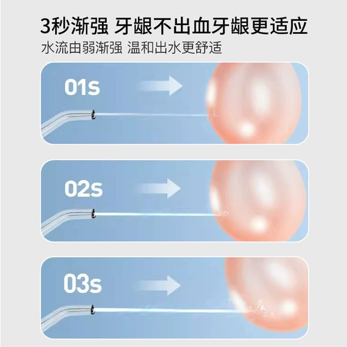 [Автономное управление] Ополаскиватель для зубов Degaba, бытовой очиститель для зубов, ирригатор, ортодонтический инструмент для чистки полости рта, портативный