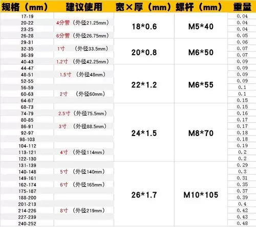 Карта толстая -галванизированная тяжелая объятия Фиксированная фиксирование вода труба железная трубка кольцевая труба кале карты Обруча мощная обруча масляная труба