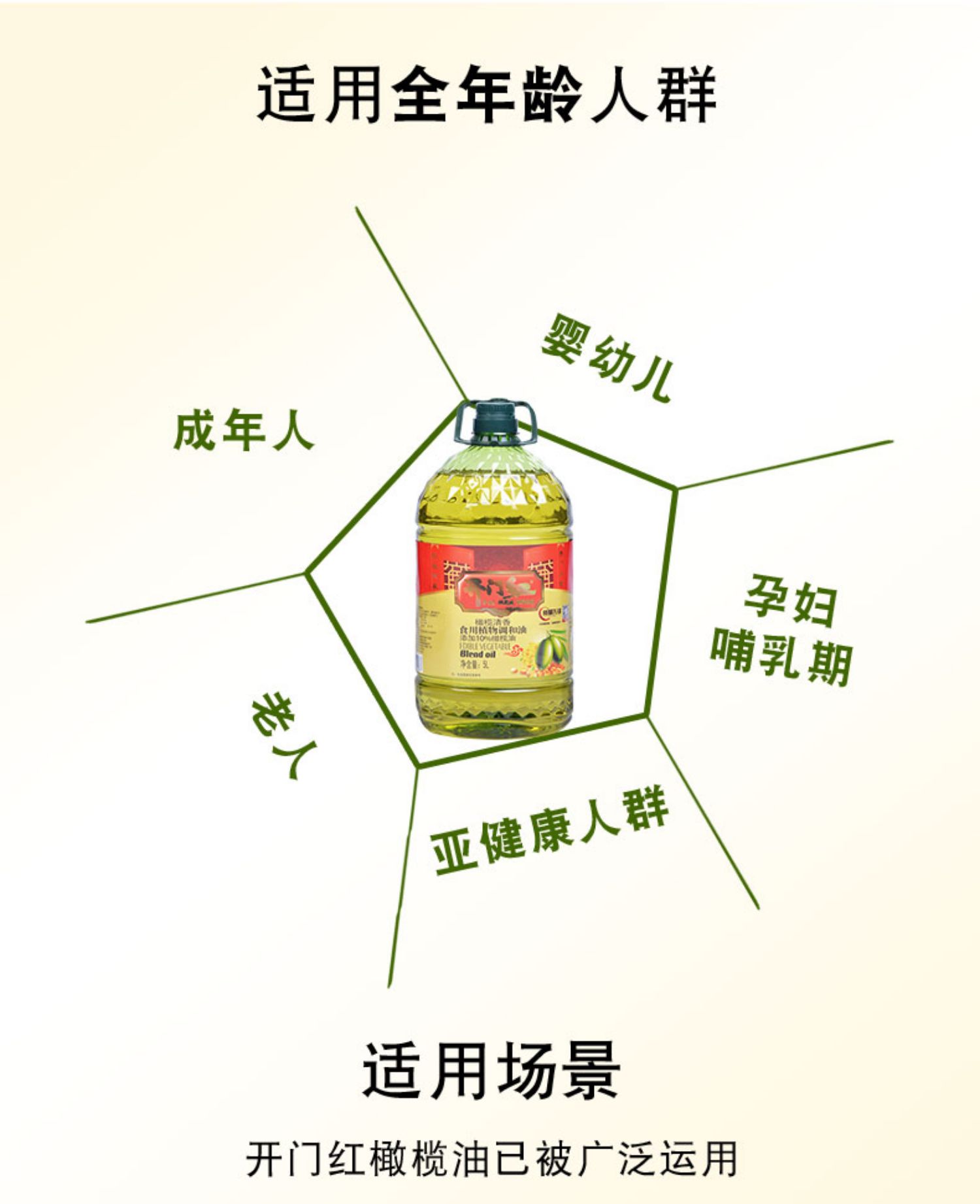 【开门红】进口非转基因橄榄调和油5L