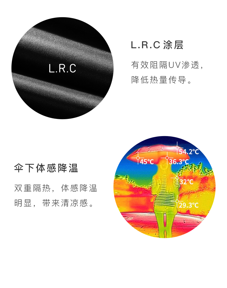 蕉下 UPF50+卓效防晒 双层太阳伞/雨伞 图9