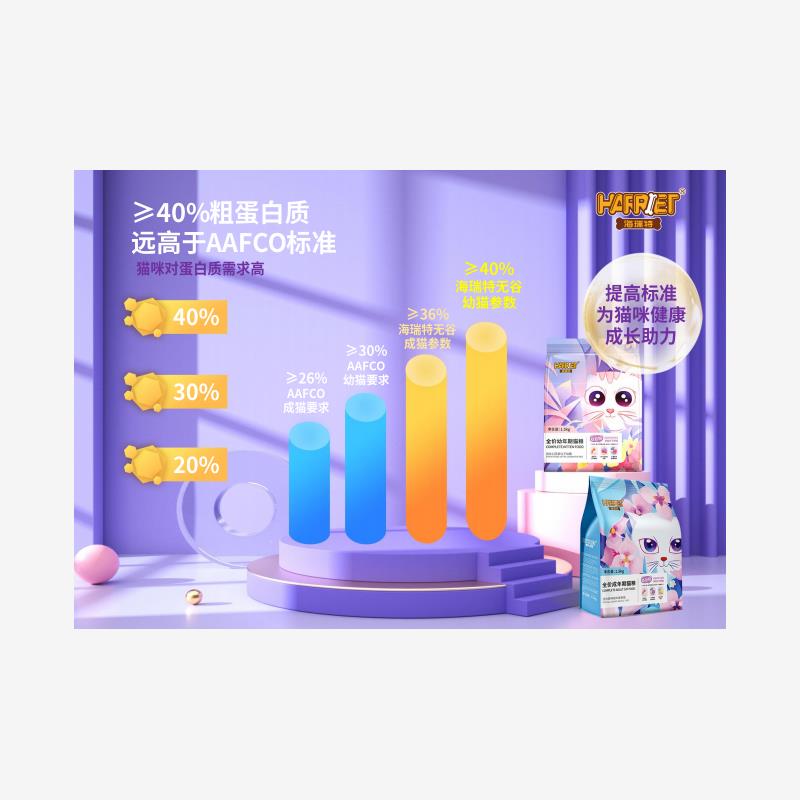 海瑞特72+猫粮真能养出银渐层“『明星』️眼”？