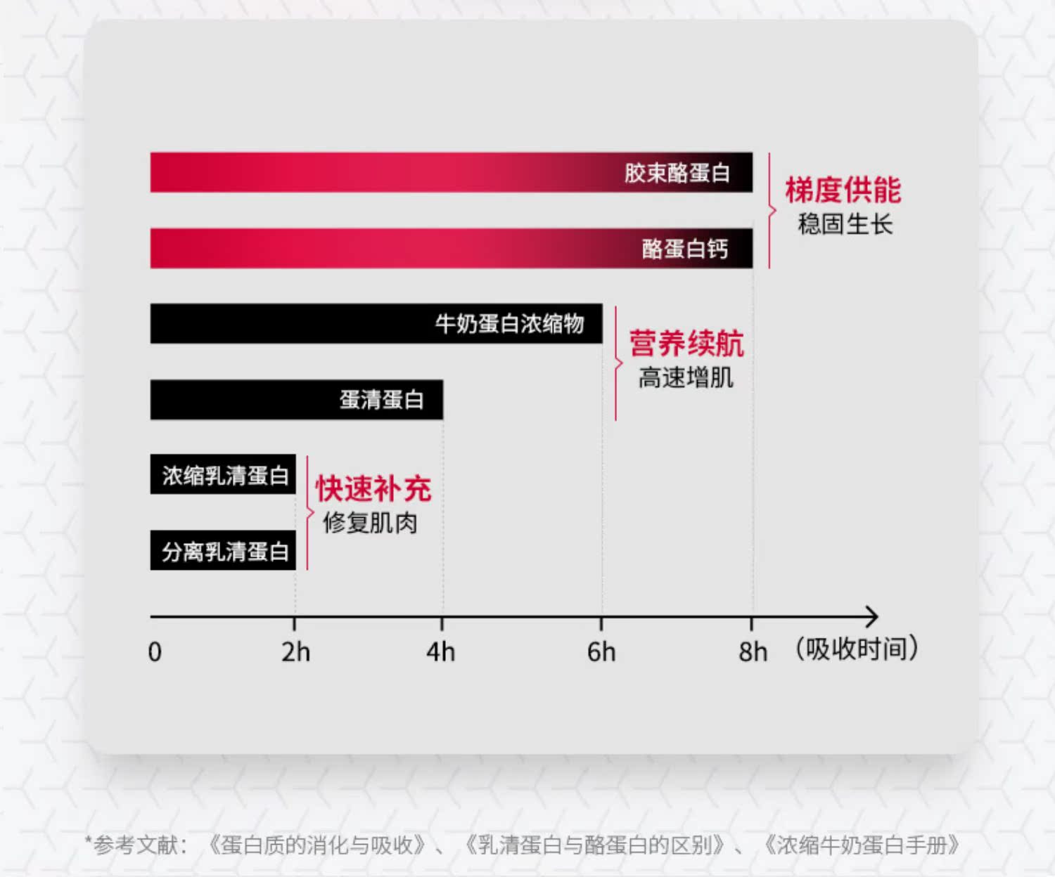 减脂增肌健身高营养健肌粉2磅