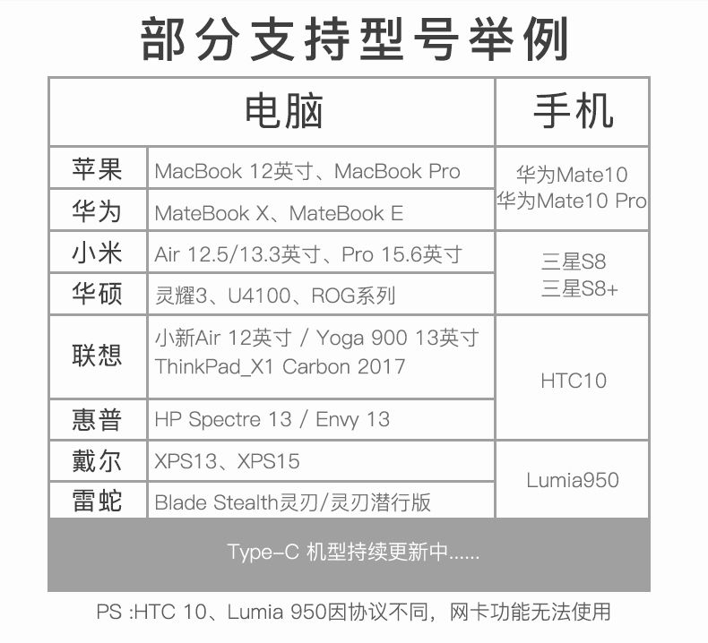 Áp dụng cho máy tính chuyển đổi cáp mạng máy tính xách tay Asus Dell HP Millet Giao diện USB - USB Aaccessories
