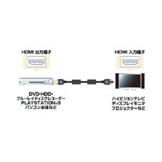 其他同轴电缆 日本直邮日本直购sanwa hdmi电缆km hd20 07h