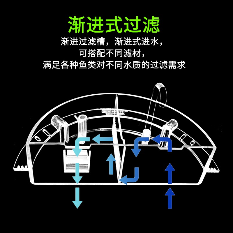 Circular glass aquarium filter aerobic filter cartridge ceramic spherical tank placed on.net triad falls silent