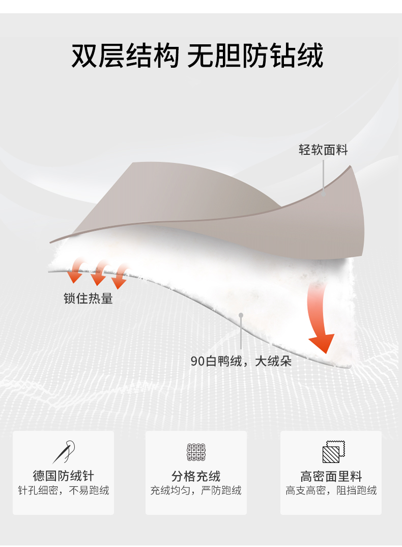 高梵 19年新款 男士加厚连帽羽绒服  90%白鸭绒 图4