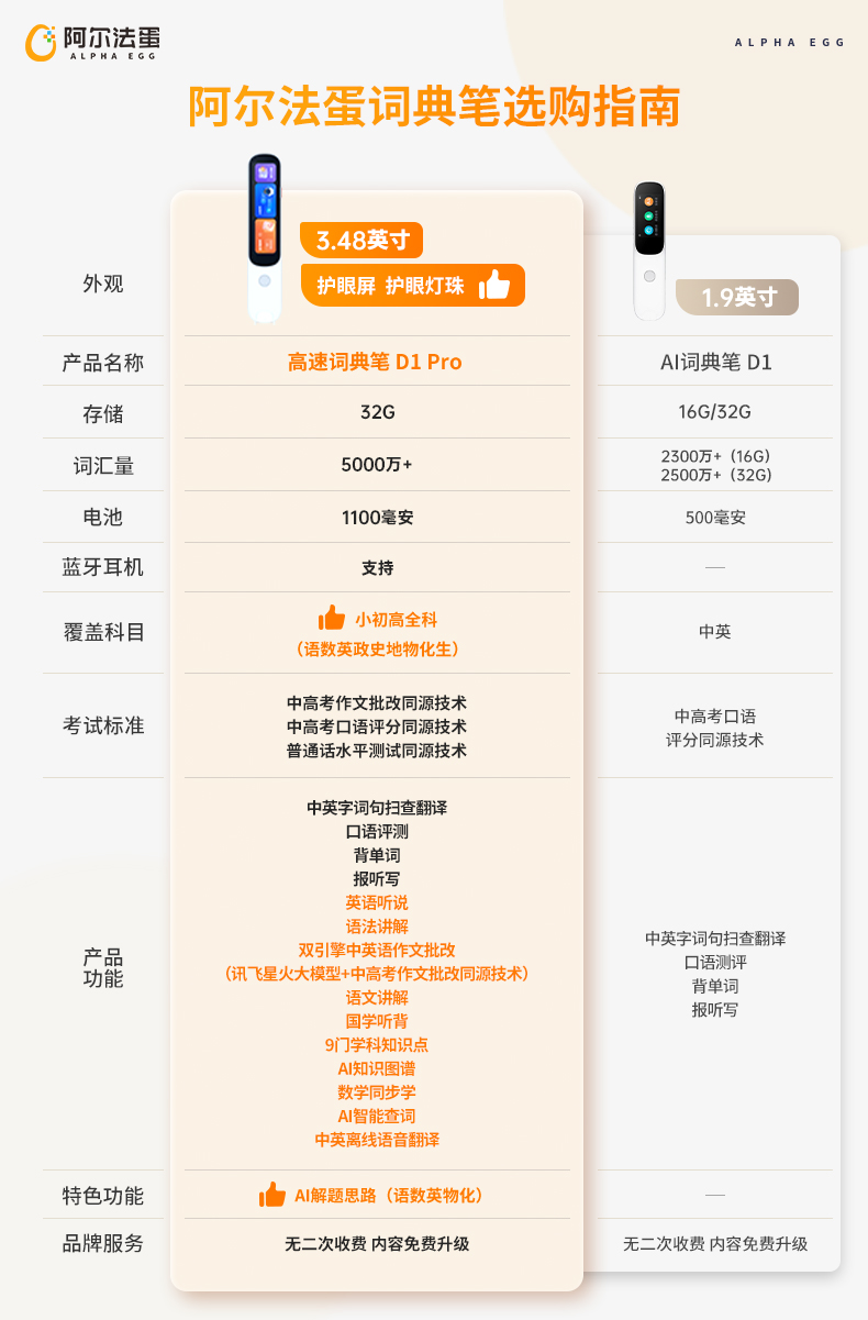 阿尔法蛋词典笔D1Pro电子词典高速翻译笔英语点读笔官方旗舰店英语学习笔单词笔专