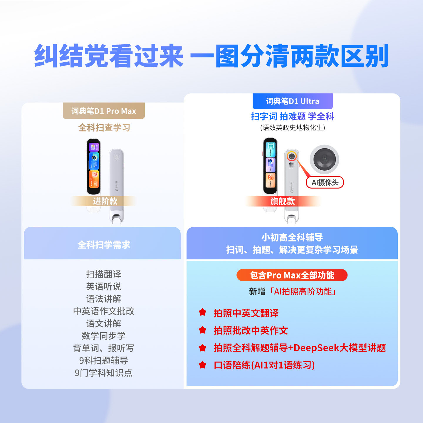 Alpha Egg Dictionary Pen D1Promax Electronic Dictionary Translation Pen English Reading Pen Official official store Word Pen Scanning Learning Pen Universal for Primary, Secondary, and High Schools