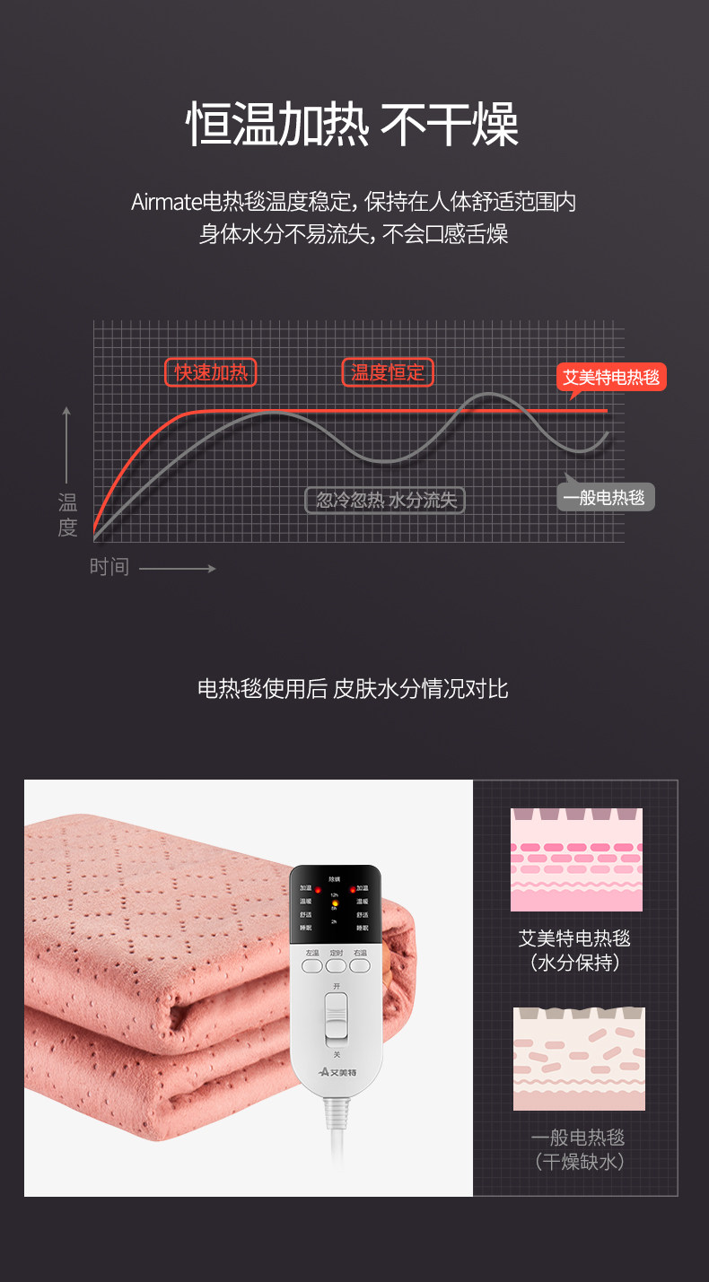 Airmate 艾美特 TT180 智能恒温 除螨电热毯 天猫优惠券折后¥49起顺丰包邮(¥89-40)京东¥179