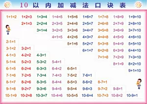 [启蒙幼教 / 10以内退位  /  20 进位加减法 口诀表 墙贴  挂图]