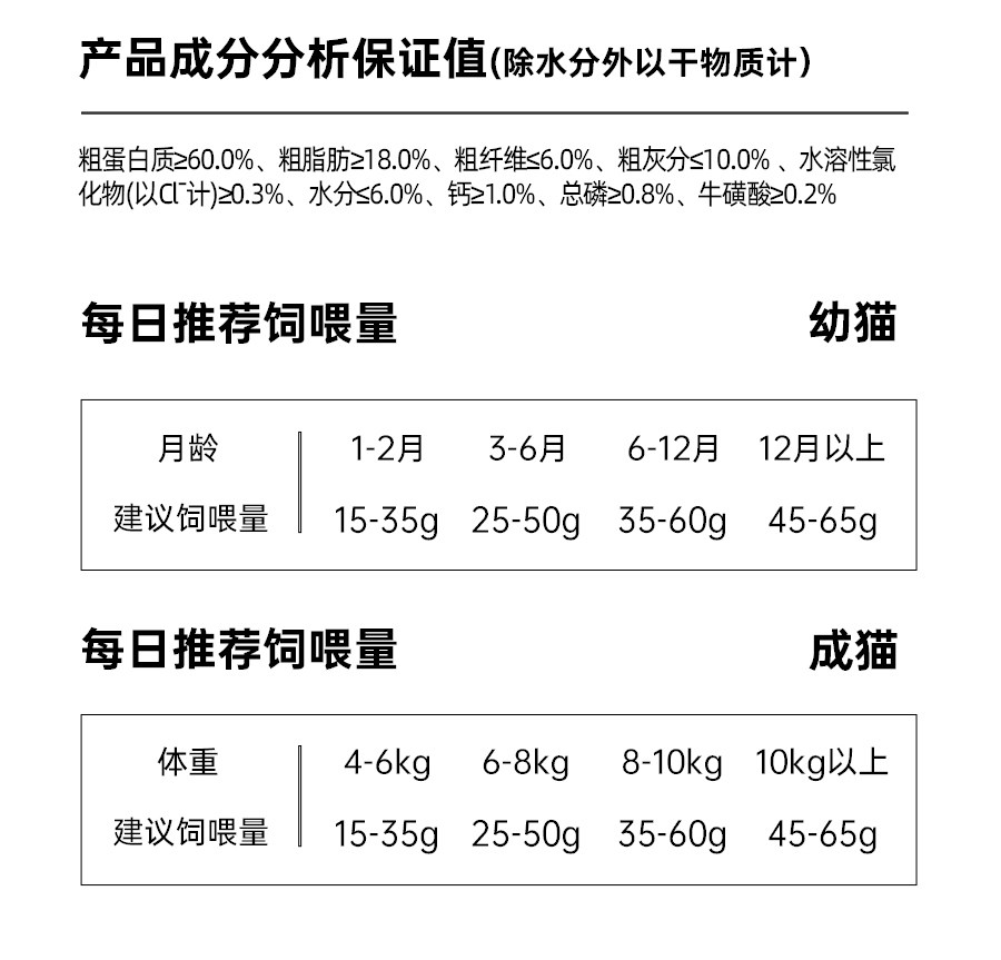 猫条 阿飞和巴弟宝石冻干美毛猫条主食罐湿粮猫零食试吃礼包疯狂动物城 Alfie&buddy