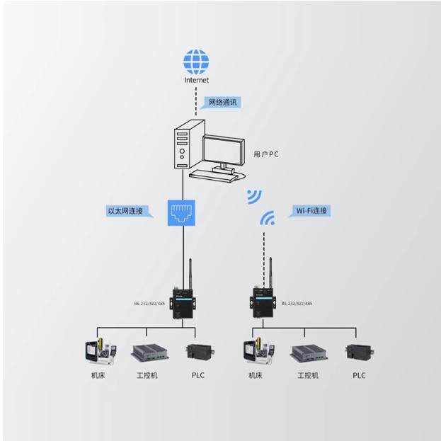 Tp-Link Industrial Serial Port Server Tl-Du2002/Du2001-W Protocol Gateway Communication Tl-Du3002