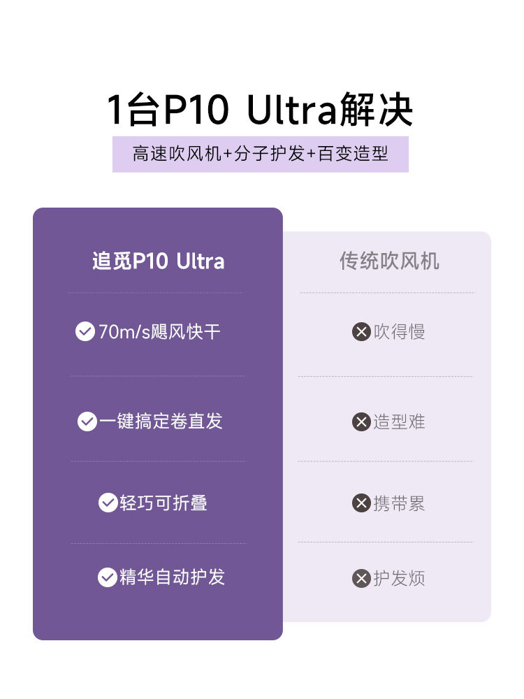 [New Year's Gift] Dreame Hair Dryer P10 Ultra Upgraded Negative Ion Hair Dryer Portable Styling