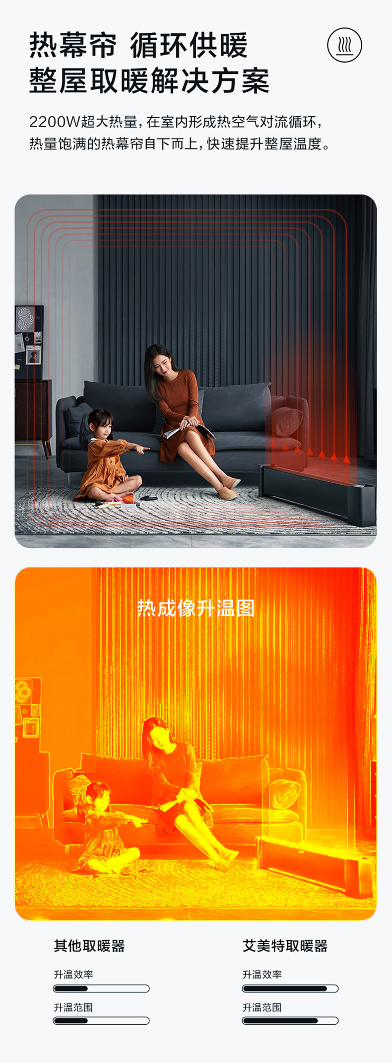 艾美特 踢脚线取暖器 移动地暖 全屋取暖 2200W 图4