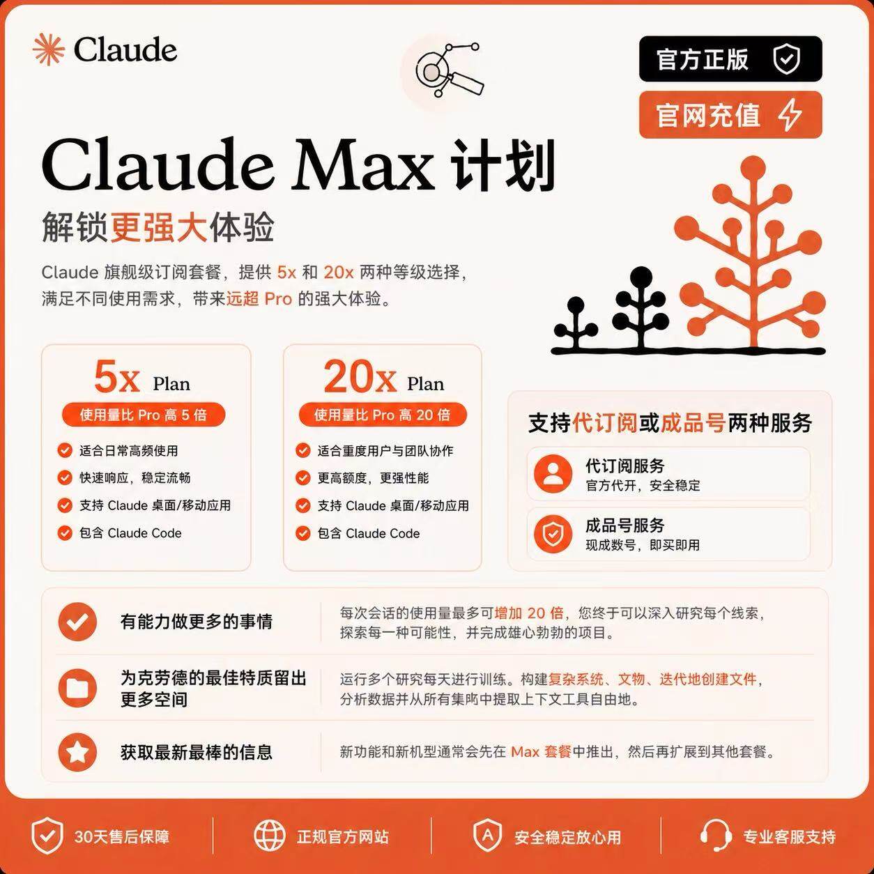 Официальный белый список Claude Max прямой доступ к официальному веб-сайту｜увеличение квоты в 5-20 раз ｜гарантия на 30 дней
