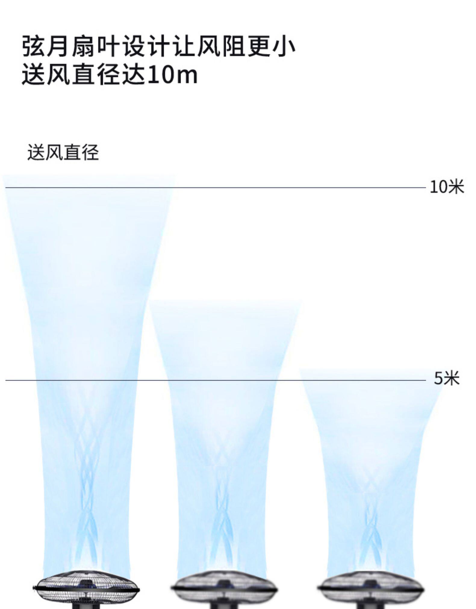 Airmate 艾美特 五叶落地扇 图6