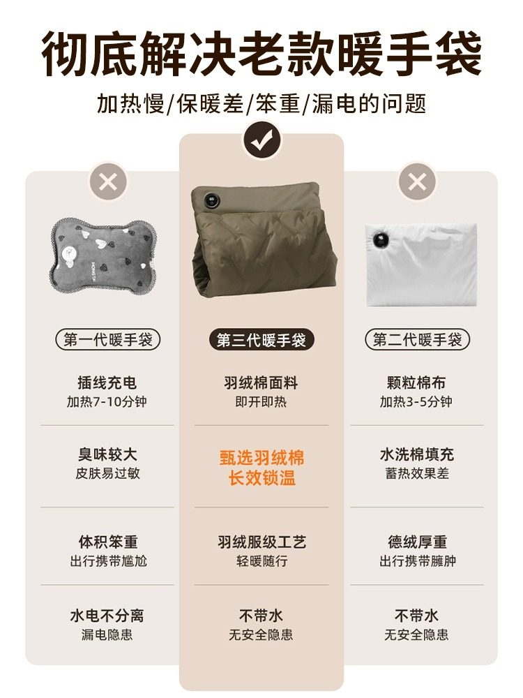 Graphene Waterless Hand Warmer USB Rechargeable Fast Heating Hand Warmer Belly Warmer Explosion-Proof Electric Warmer Suitable for Dormitory Use