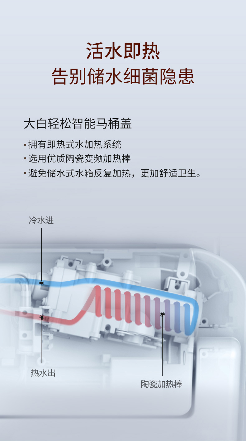 小米生态链 大白 即热式智能马桶盖 银离子抗菌 全温水冲洗 图3