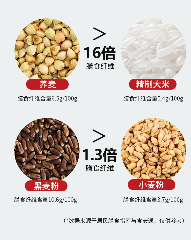 【白象】0脂肪黑麦荞麦面6袋