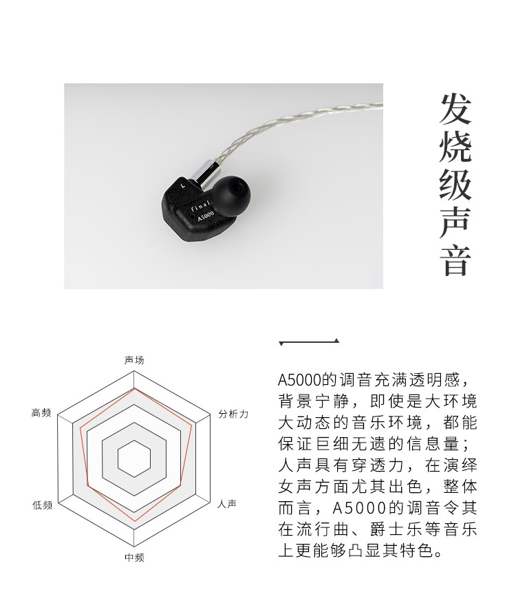 final A5000插图5