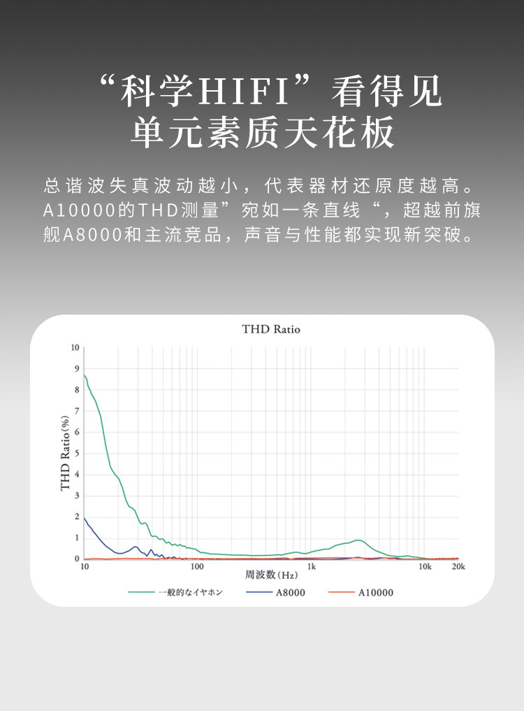 final A10000插图8